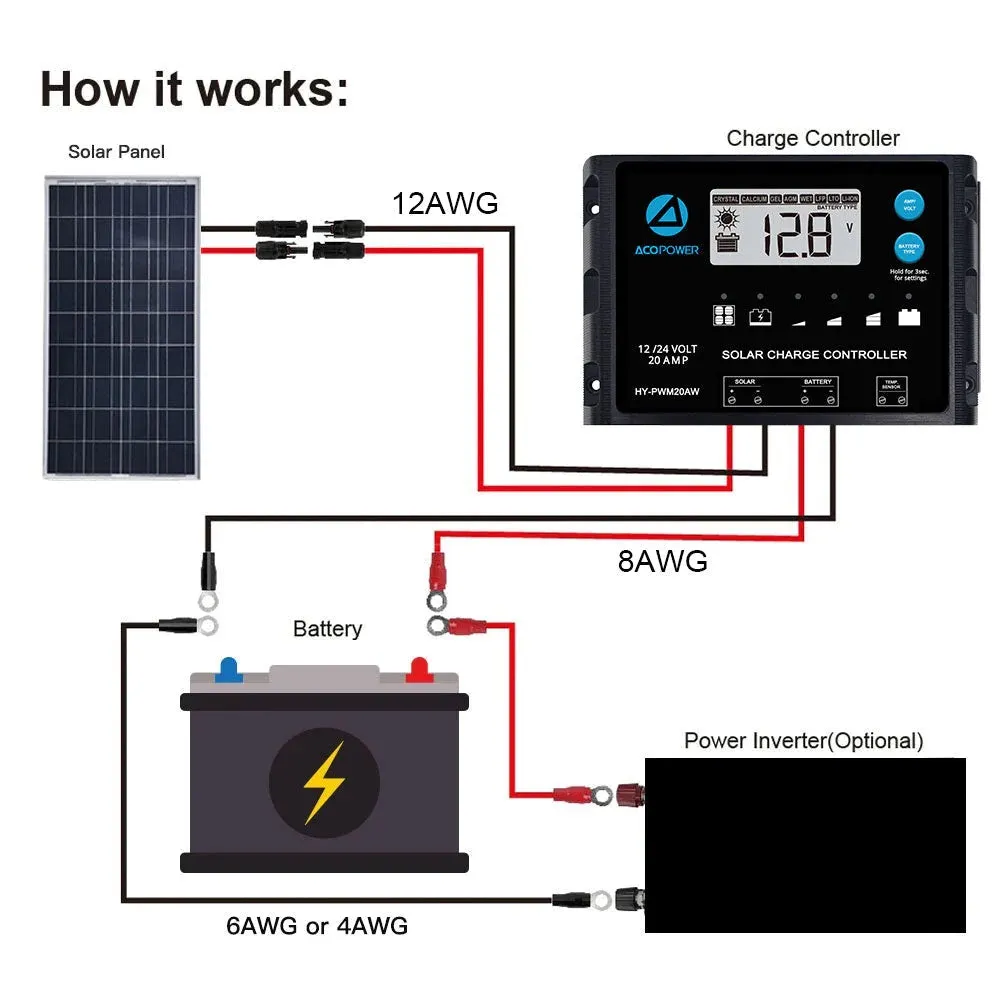 ACOPower 12V Polycrystalline Solar RV Kits