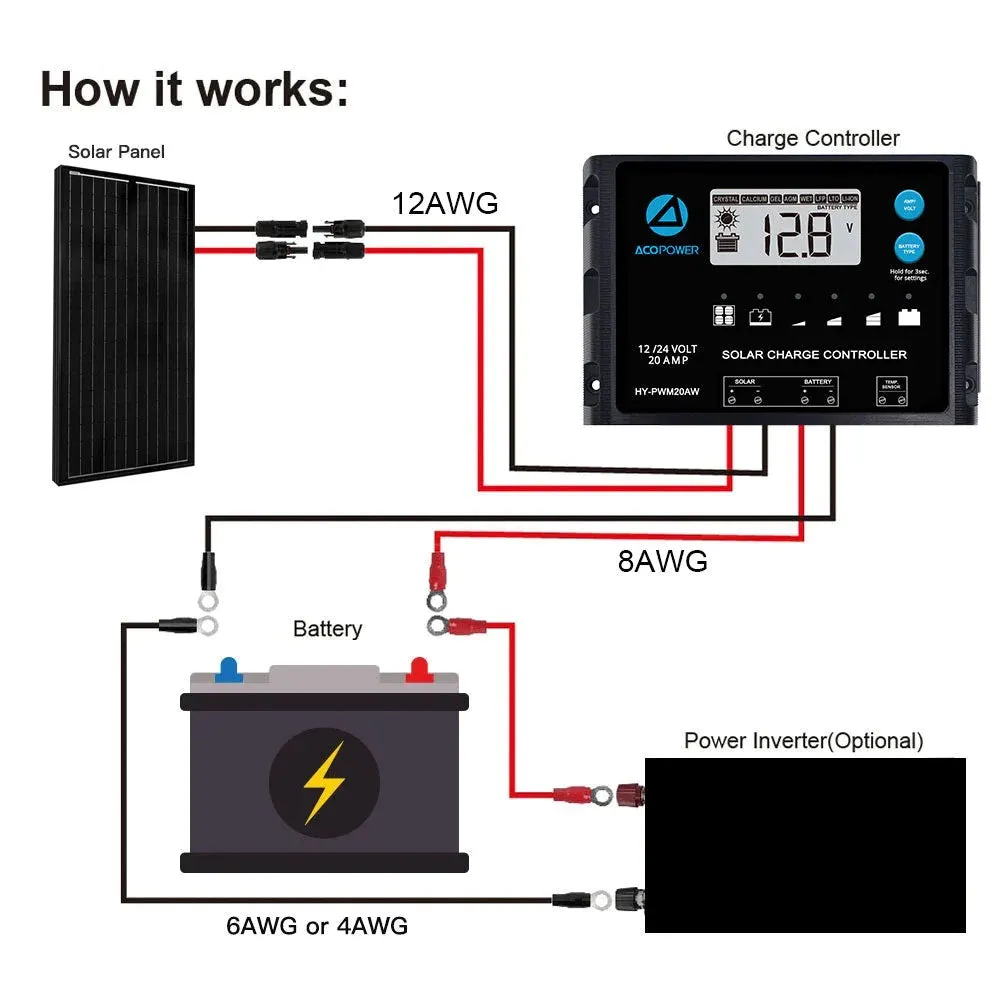 ACOPower Mono Solar RV Kits