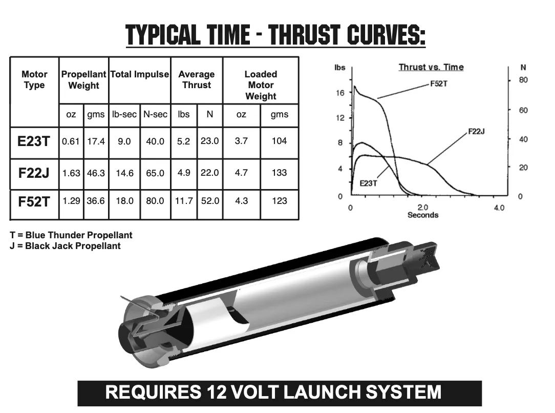 AeroTech F22-5J RMS-29/40-120 Reload Kit (1 Pack) - 62205