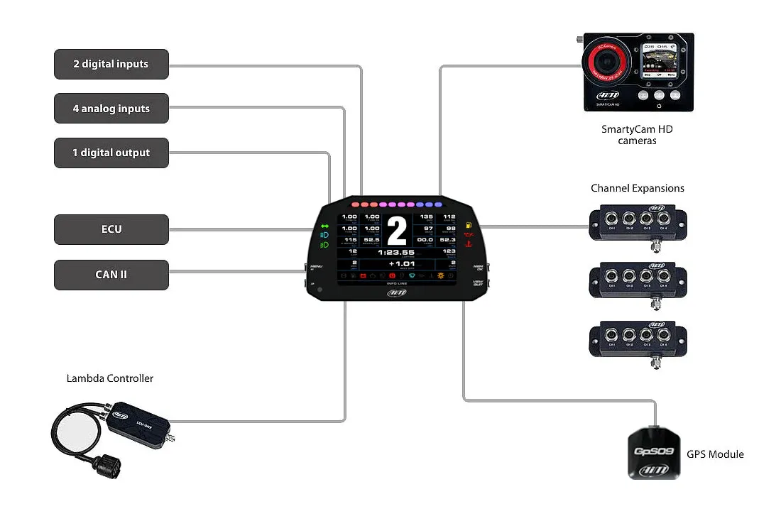 Aim MXS 5" TFT Strada 1.3 OBD2 OBDII ROAD RACE Car Dash Display