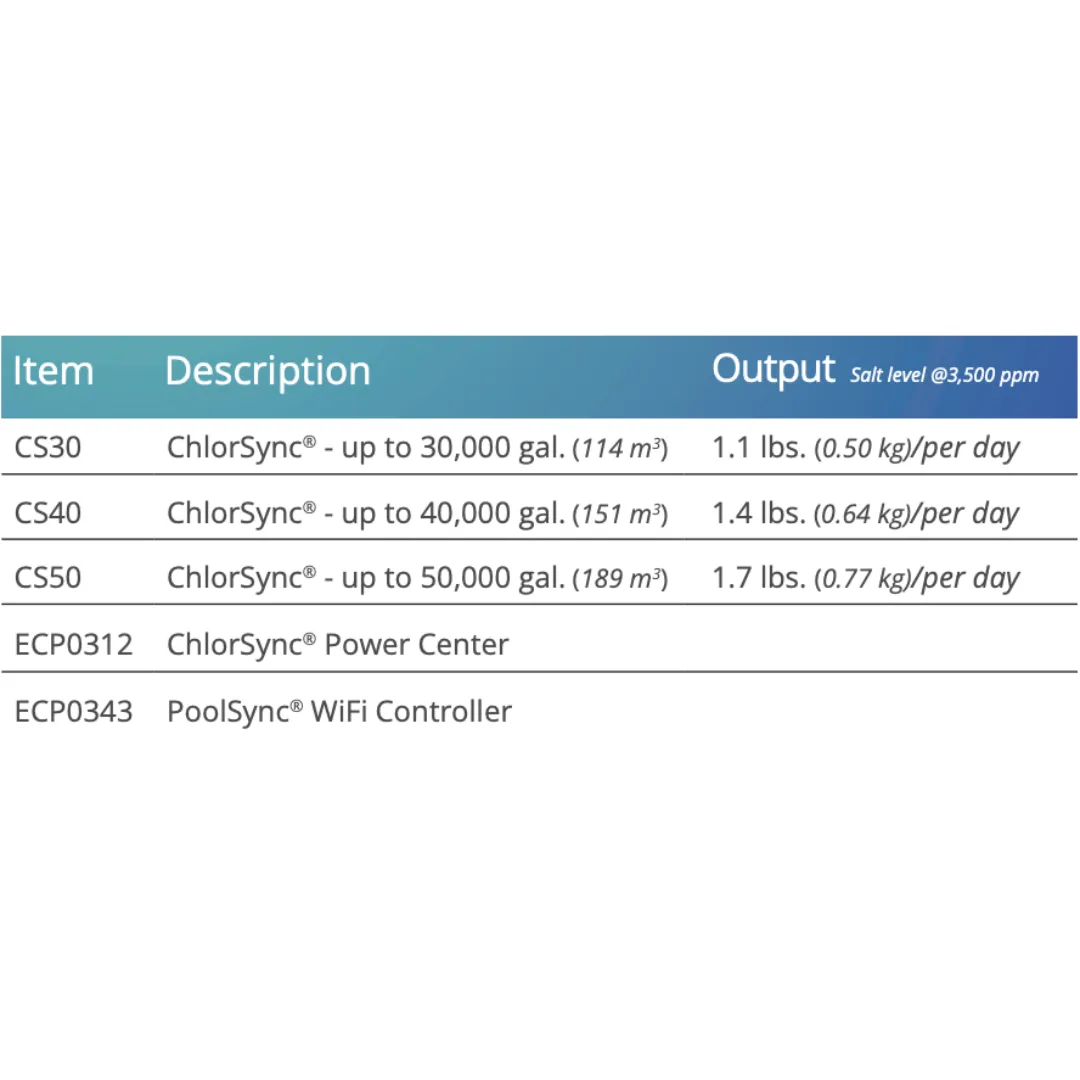 AutoPilot CS30 ChlorSync® Salt Chlorine Cell 30K gal (Cell only)