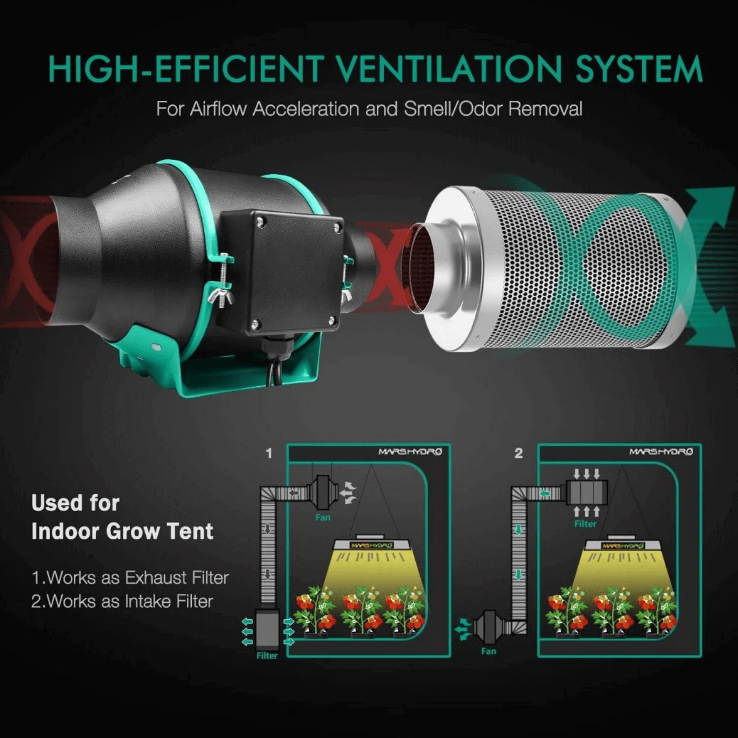 Mars Hydro 6" Inline Duct Fan and Carbon Filter Combo with Temperature and Humidity Controller