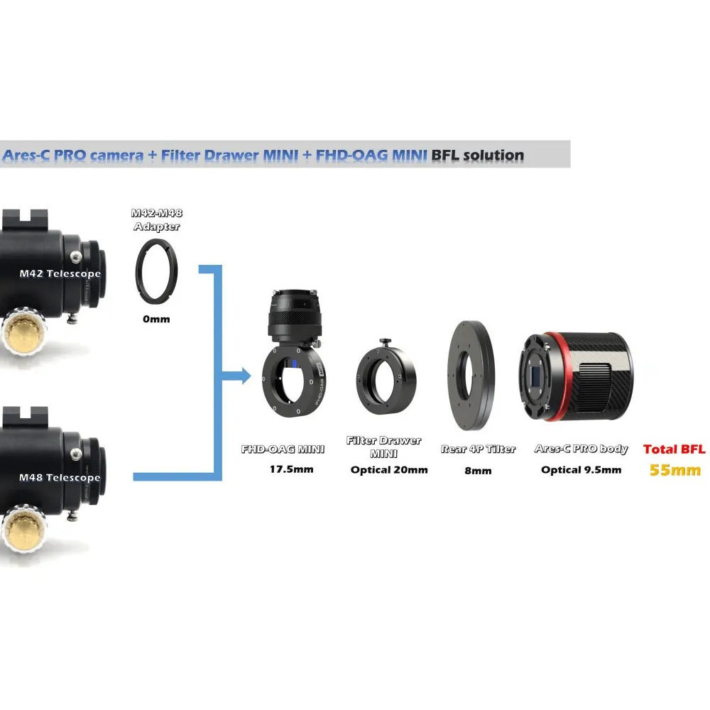 Player One Ares-C Pro USB3.0 (IMX533) color Camera