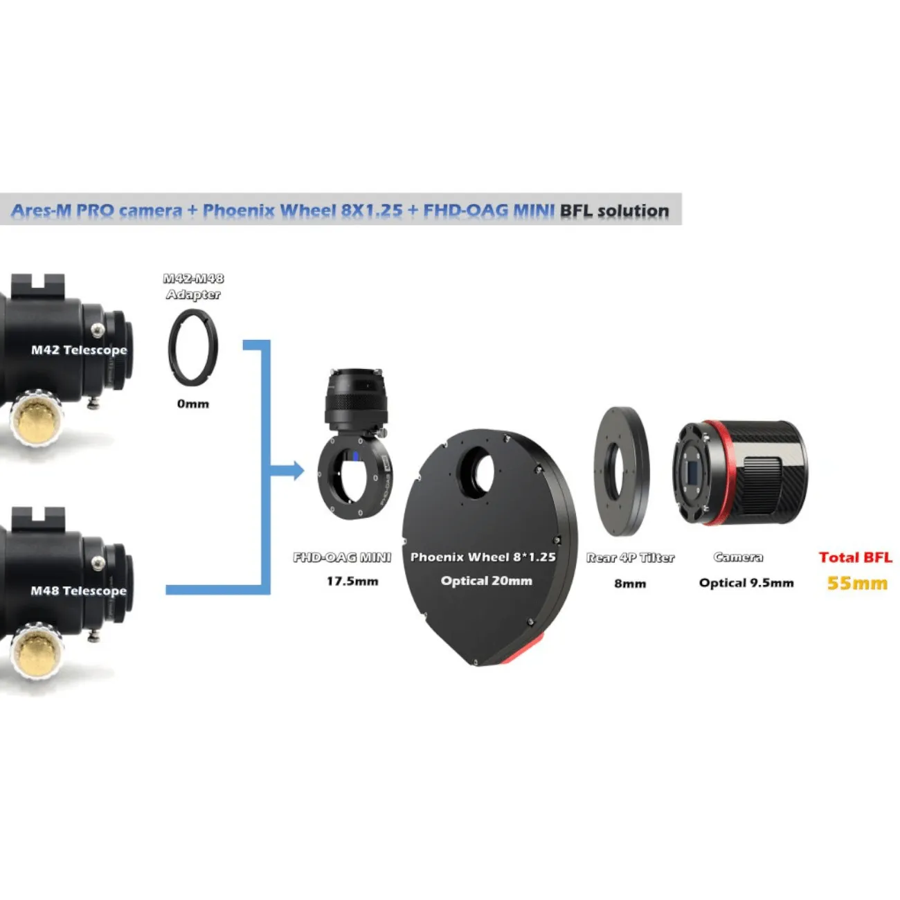 Player One Ares-M Pro USB3.0 Mono Camera (IMX533)