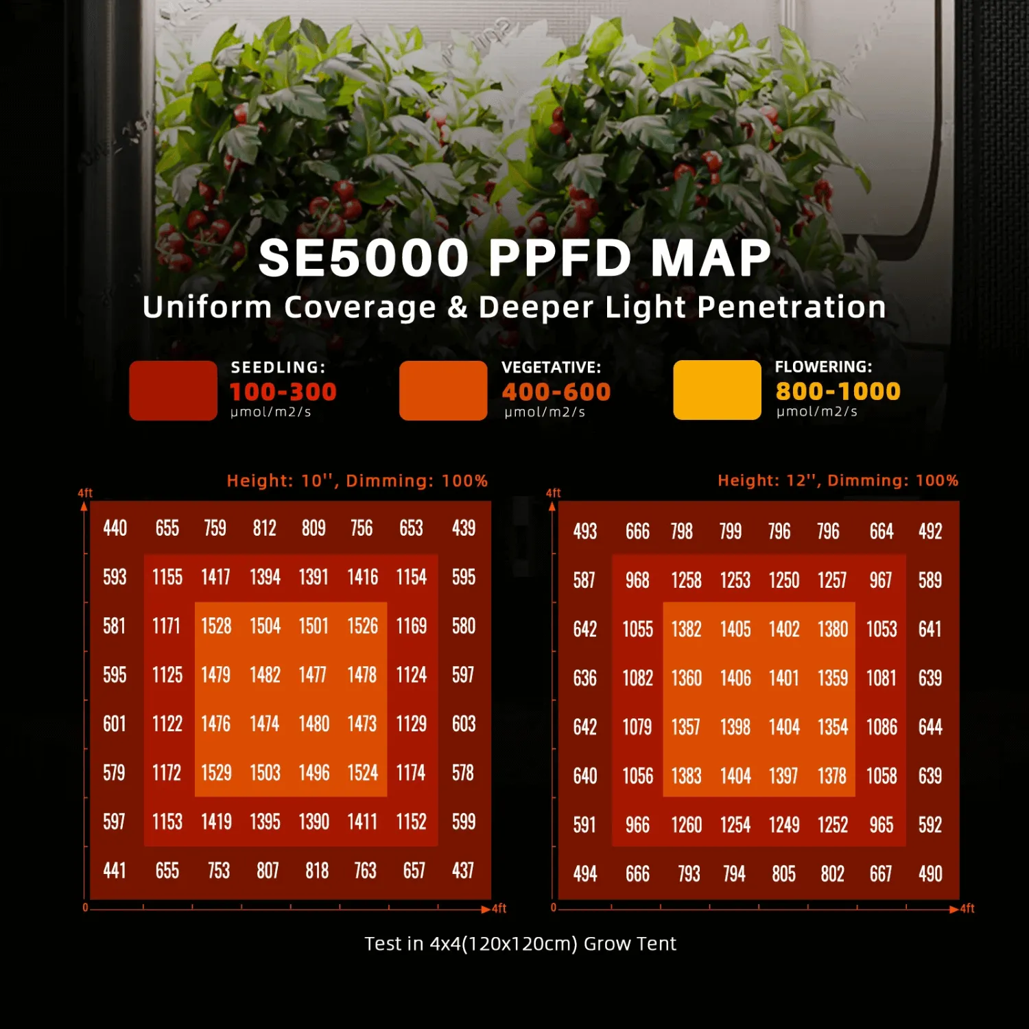 Spider Farmer SE5000 480W Dimmable Full Spectrum LED Grow Light