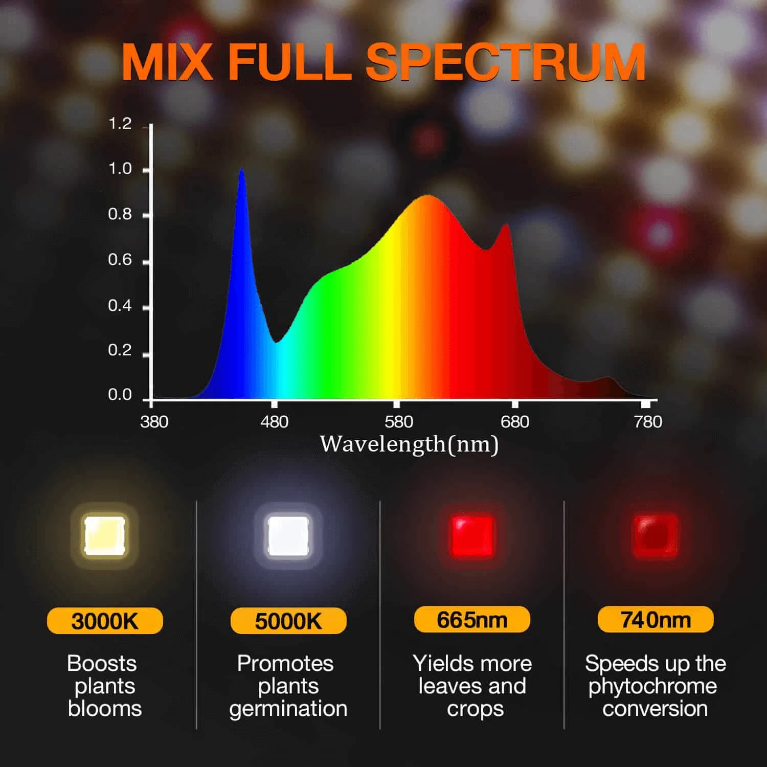 Spider Farmer SF1000D 100W Full Spectrum LED Grow Light