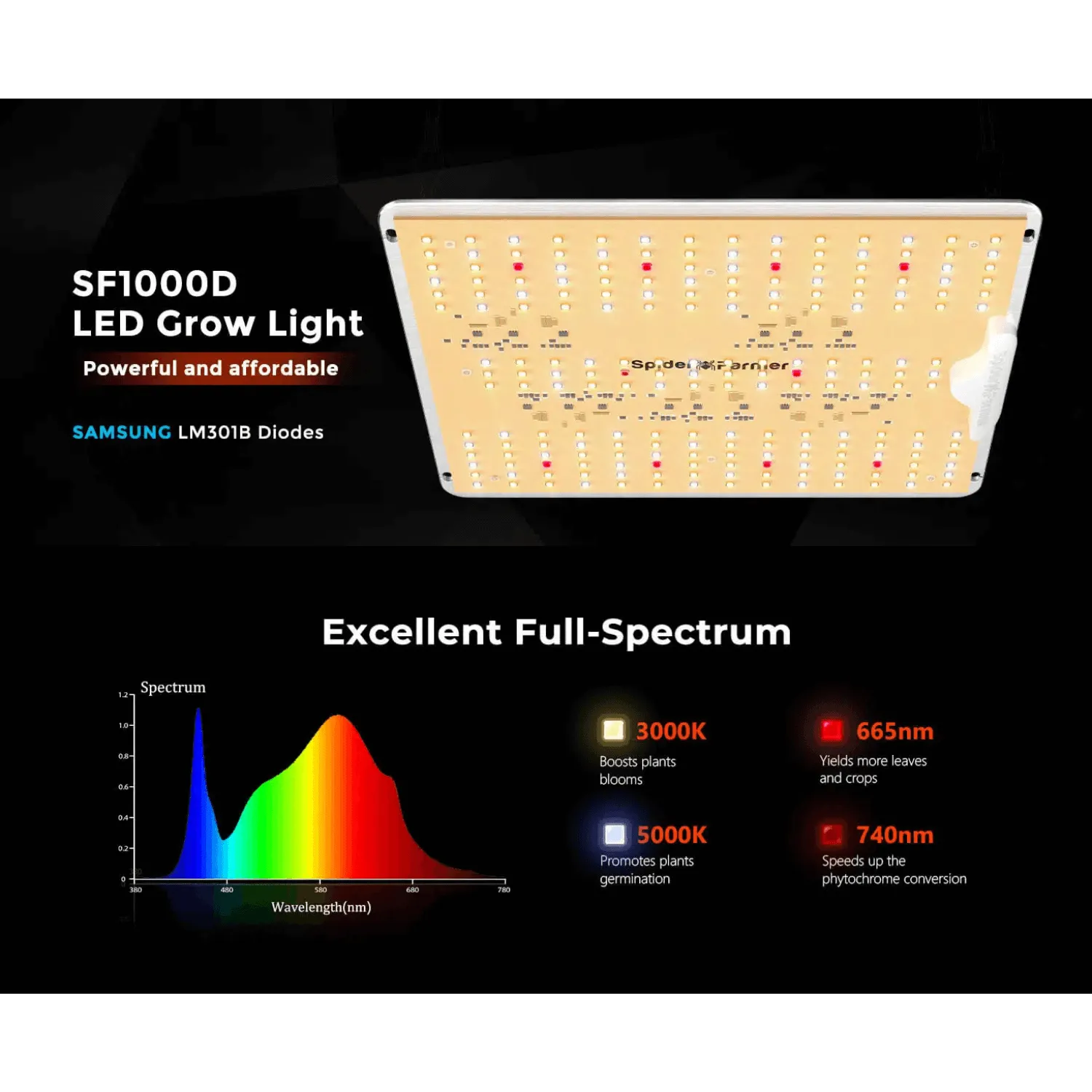 Spider Farmer SF1000D 100W Full Spectrum LED Grow Light